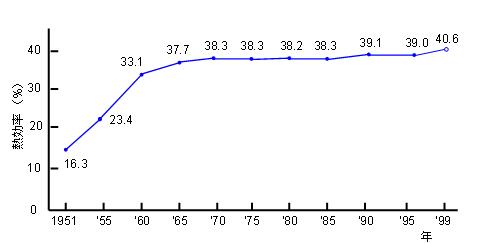 http://www.mech.nias.ac.jp/biomass/images/4-1-2.jpg