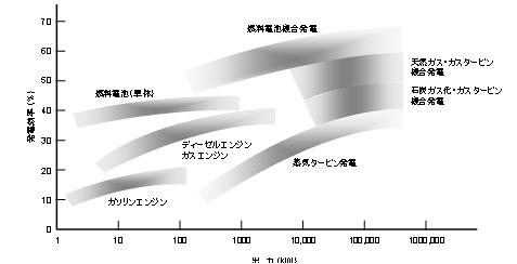 http://www.mech.nias.ac.jp/biomass/images/4-1-4.jpg