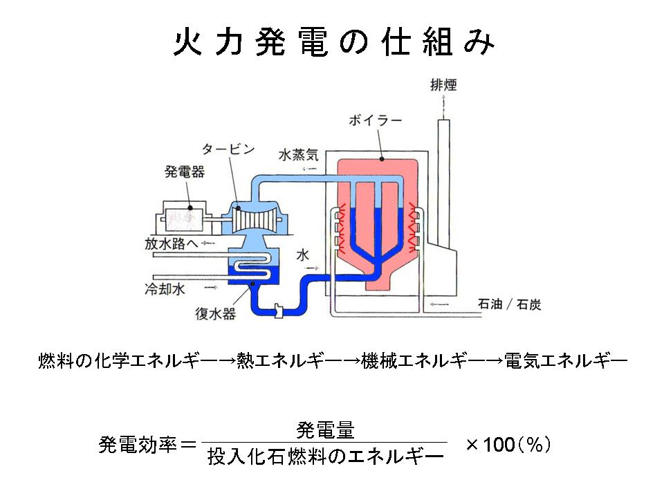 http://www.mech.nias.ac.jp/biomass/slide8.JPG