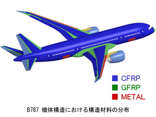 B787¤ʬ