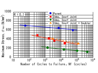 CFRP¸