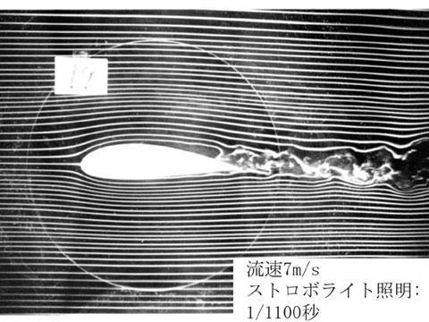 翼周りの流れ1990 翼周りの流れ1990