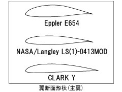 翼型 翼型