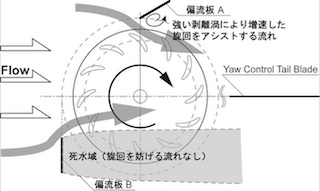 CRFW_with_DFD CRFW_with_DFD