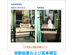 風洞試験装置 風洞試験装置