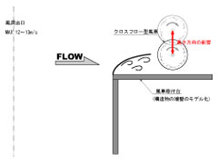 風車取付高さの検討 風車取付高さの検討