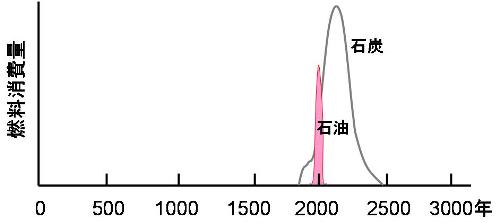 http://www.mech.nias.ac.jp/biomass/images/1-1.jpg