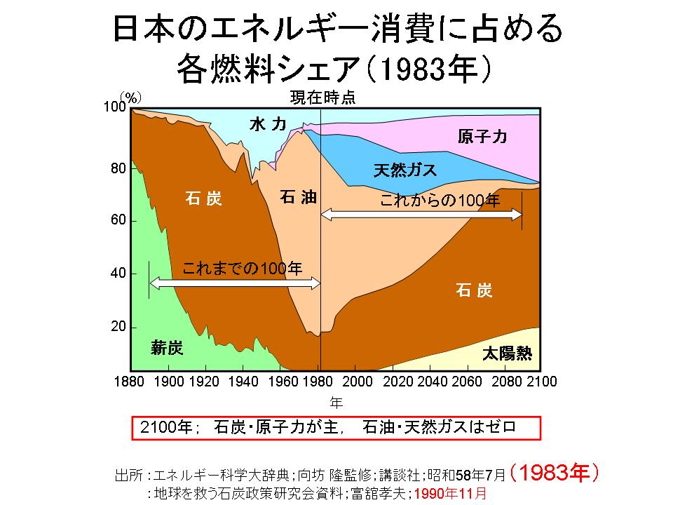 http://www.mech.nias.ac.jp/biomass/slide3%20.JPG