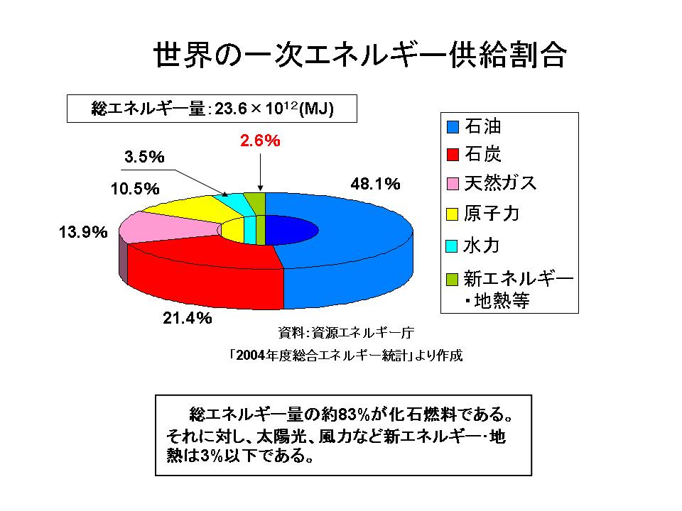 http://www.mech.nias.ac.jp/biomass/slide11%20%20(2).JPG