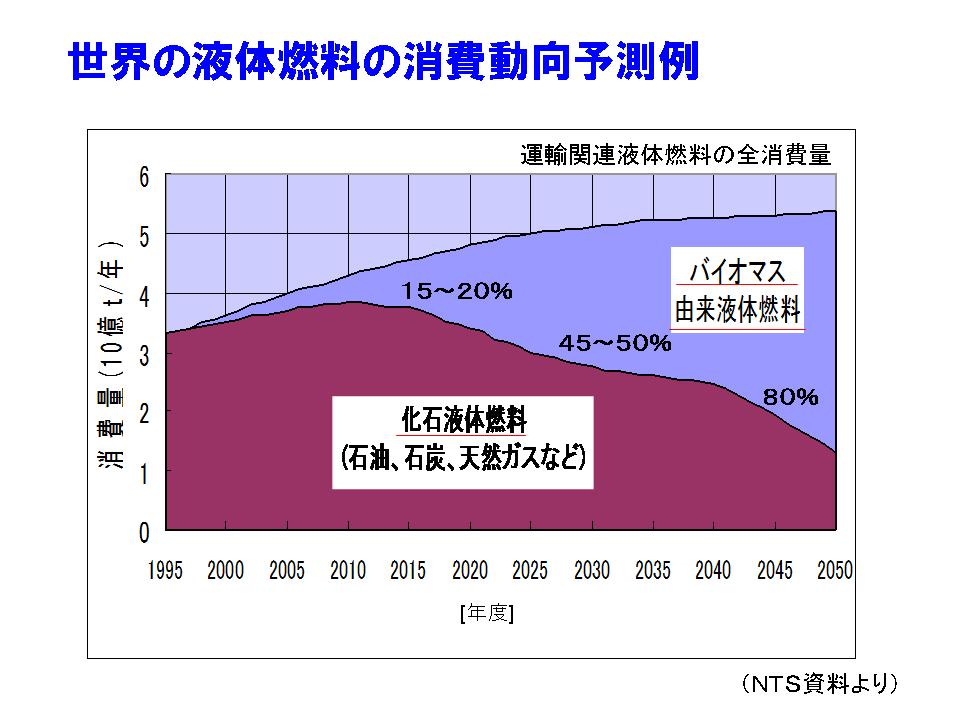 http://www.mech.nias.ac.jp/biomass/slide19.JPG