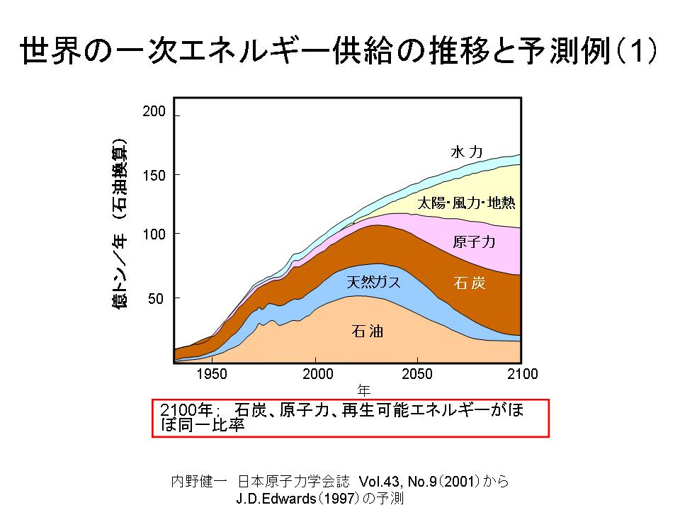 http://www.mech.nias.ac.jp/biomass/slide2.JPG