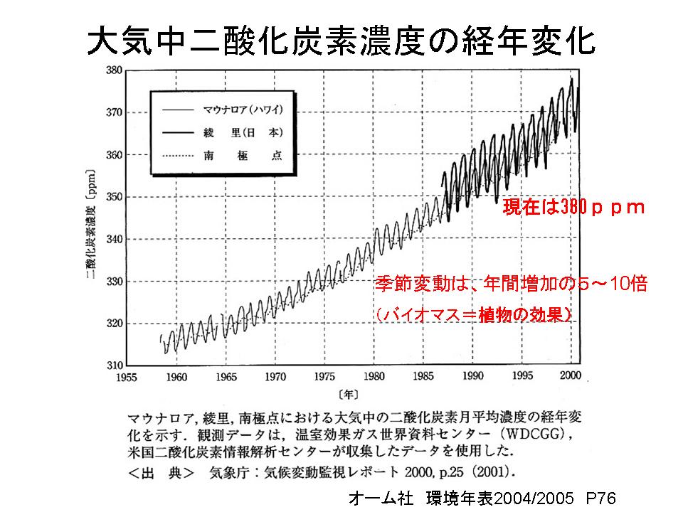 http://www.mech.nias.ac.jp/biomass/slide22.JPG