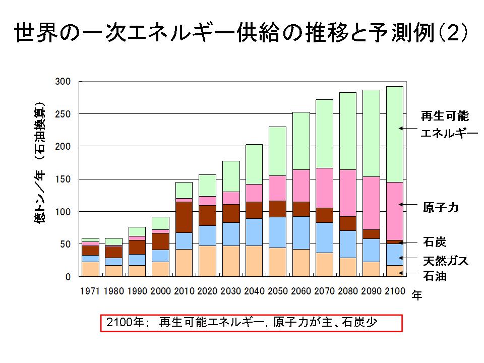http://www.mech.nias.ac.jp/biomass/slide5%20.JPG