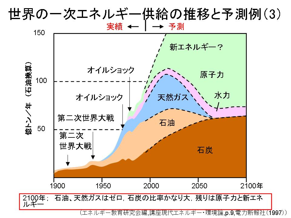 http://www.mech.nias.ac.jp/biomass/slide4.JPG